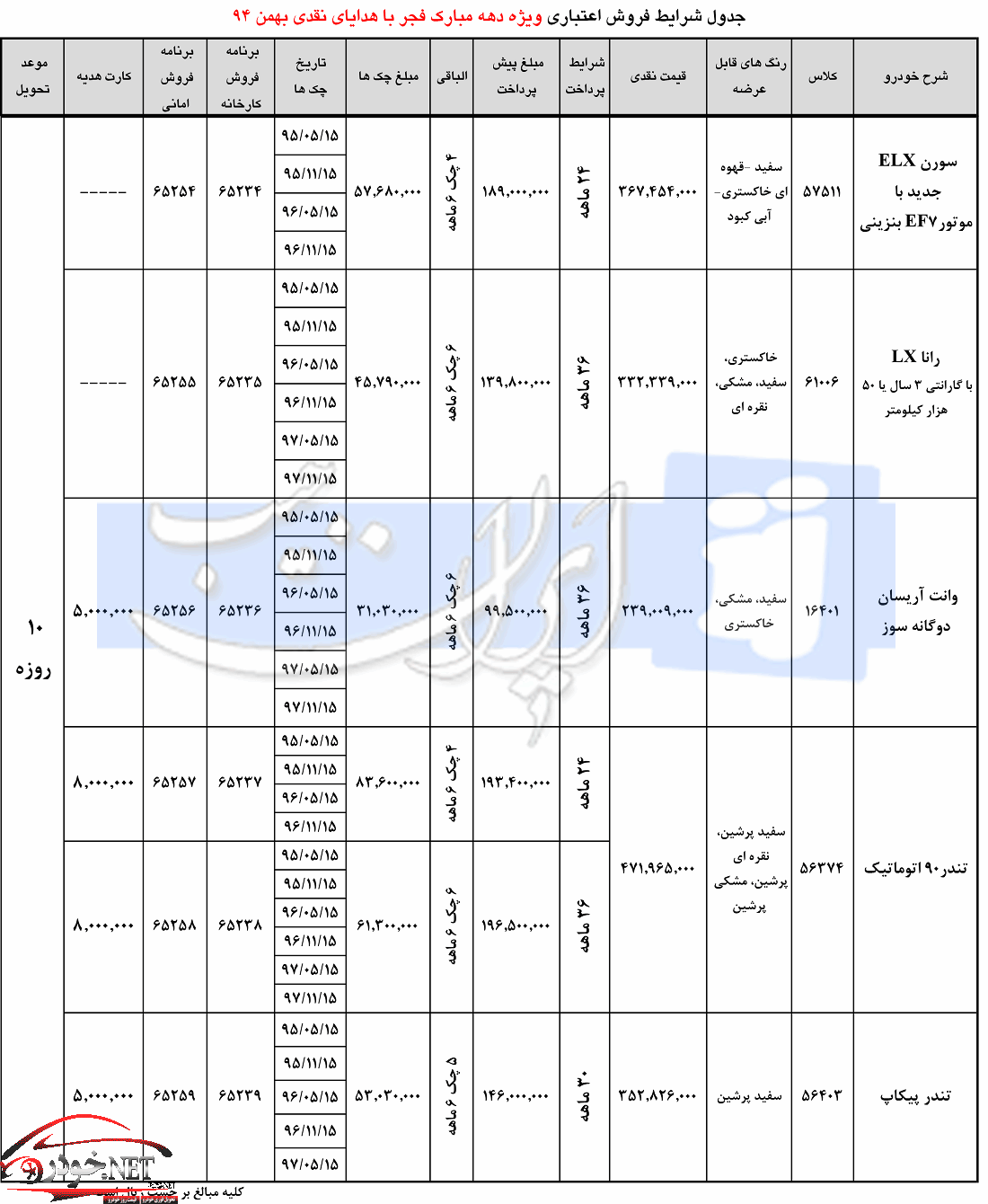 فروش اقساطی ایران خودرو